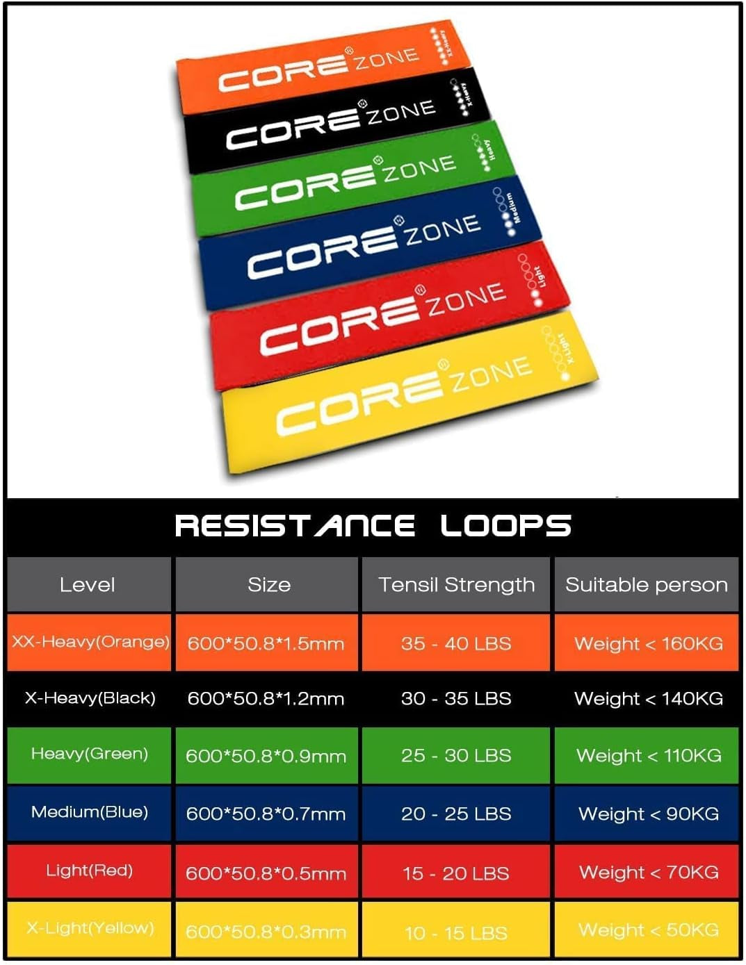 Resistance Bands Set of 6 – Loop Resistance Bands with 6 Resistance Levels for Glutes, Legs, Yoga, Pilates, Home Workout, Fitness & Physiotherapy – Exercise Bands for Men & Women