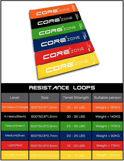Resistance Bands Set of 6 – Loop Resistance Bands with 6 Resistance Levels for Glutes, Legs, Yoga, Pilates, Home Workout, Fitness & Physiotherapy – Exercise Bands for Men & Women